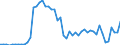 Indicator: Ratio of GNP to GDP for: St. Lucia