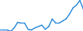 Indicator: Purchasing Power Parity Converted GDP Per Capita, average GEKS-CPDW, at current prices for: United Arab Emirates