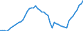 Indicator: Purchasing Power Parity Converted GDP Per Capita, average GEKS-CPDW, at current prices for: Afghanistan