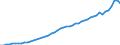 Indicator: Purchasing Power Parity Converted GDP Per Capita, average GEKS-CPDW, at current prices for: Antigua and Barbuda