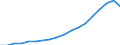 Indicator: Purchasing Power Parity Converted GDP Per Capita, average GEKS-CPDW, at current prices for: Armenia