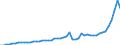 Indicator: Purchasing Power Parity Converted GDP Per Capita, average GEKS-CPDW, at current prices for: Angola