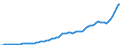 Indicator: Purchasing Power Parity Converted GDP Per Capita, average GEKS-CPDW, at current prices for: Argentina