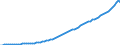 Indicator: Purchasing Power Parity Converted GDP Per Capita, average GEKS-CPDW, at current prices for: Austria