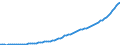 Indicator: Purchasing Power Parity Converted GDP Per Capita, average GEKS-CPDW, at current prices for: Australia