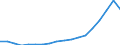 Indicator: Purchasing Power Parity Converted GDP Per Capita, average GEKS-CPDW, at current prices for: Azerbaijan