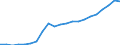 Indicator: Purchasing Power Parity Converted GDP Per Capita, average GEKS-CPDW, at current prices for: Bosnia and Herzegovina