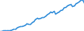 Indicator: Purchasing Power Parity Converted GDP Per Capita, average GEKS-CPDW, at current prices for: Barbados
