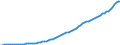 Indicator: Purchasing Power Parity Converted GDP Per Capita, average GEKS-CPDW, at current prices for: Belgium