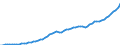 Indicator: Purchasing Power Parity Converted GDP Per Capita, average GEKS-CPDW, at current prices for: Burkina Faso