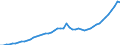 Indicator: Purchasing Power Parity Converted GDP Per Capita, average GEKS-CPDW, at current prices for: Bulgaria