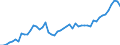 Indicator: Purchasing Power Parity Converted GDP Per Capita, average GEKS-CPDW, at current prices for: Bahrain