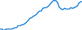 Indicator: Purchasing Power Parity Converted GDP Per Capita, average GEKS-CPDW, at current prices for: Burundi