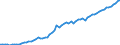 Indicator: Purchasing Power Parity Converted GDP Per Capita, average GEKS-CPDW, at current prices for: Benin