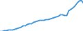 Indicator: Purchasing Power Parity Converted GDP Per Capita, average GEKS-CPDW, at current prices for: Bermuda