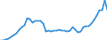 Indicator: Purchasing Power Parity Converted GDP Per Capita, average GEKS-CPDW, at current prices for: Brunei