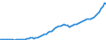 Indicator: Purchasing Power Parity Converted GDP Per Capita, average GEKS-CPDW, at current prices for: Bolivia