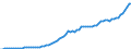 Indicator: Purchasing Power Parity Converted GDP Per Capita, average GEKS-CPDW, at current prices for: Brazil