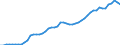 Indicator: Purchasing Power Parity Converted GDP Per Capita, average GEKS-CPDW, at current prices for: Bahamas
