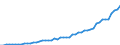 Indicator: Purchasing Power Parity Converted GDP Per Capita, average GEKS-CPDW, at current prices for: Bhutan