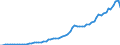 Indicator: Purchasing Power Parity Converted GDP Per Capita, average GEKS-CPDW, at current prices for: Botswana