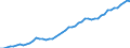 Indicator: Purchasing Power Parity Converted GDP Per Capita, average GEKS-CPDW, at current prices for: Belize