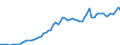 Indicator: Purchasing Power Parity Converted GDP Per Capita, average GEKS-CPDW, at current prices for: Central African Republic