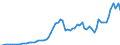 Indicator: Purchasing Power Parity Converted GDP Per Capita, average GEKS-CPDW, at current prices for: Republic of Congo