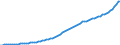 Indicator: Purchasing Power Parity Converted GDP Per Capita, average GEKS-CPDW, at current prices for: Switzerland