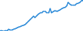 Indicator: Purchasing Power Parity Converted GDP Per Capita, average GEKS-CPDW, at current prices for: Cote d`Ivoire