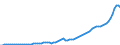 Indicator: Purchasing Power Parity Converted GDP Per Capita, average GEKS-CPDW, at current prices for: Chile