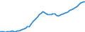 Indicator: Purchasing Power Parity Converted GDP Per Capita, average GEKS-CPDW, at current prices for: Cameroon