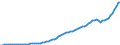 Indicator: Purchasing Power Parity Converted GDP Per Capita, average GEKS-CPDW, at current prices for: Colombia