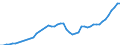 Indicator: Purchasing Power Parity Converted GDP Per Capita, average GEKS-CPDW, at current prices for: Cuba