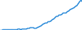 Indicator: Purchasing Power Parity Converted GDP Per Capita, average GEKS-CPDW, at current prices for: Cyprus