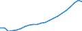 Indicator: Purchasing Power Parity Converted GDP Per Capita, average GEKS-CPDW, at current prices for: Czech Republic