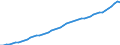 Indicator: Purchasing Power Parity Converted GDP Per Capita, average GEKS-CPDW, at current prices for: Germany