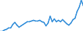 Indicator: Purchasing Power Parity Converted GDP Per Capita, average GEKS-CPDW, at current prices for: Djibouti