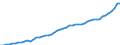 Indicator: Purchasing Power Parity Converted GDP Per Capita, average GEKS-CPDW, at current prices for: Dominica