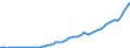Indicator: Purchasing Power Parity Converted GDP Per Capita, average GEKS-CPDW, at current prices for: Dominican Republic