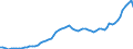 Indicator: Purchasing Power Parity Converted GDP Per Capita, average GEKS-CPDW, at current prices for: Algeria