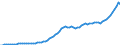 Indicator: Purchasing Power Parity Converted GDP Per Capita, average GEKS-CPDW, at current prices for: Ecuador