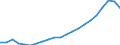 Indicator: Purchasing Power Parity Converted GDP Per Capita, average GEKS-CPDW, at current prices for: Estonia