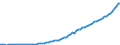 Indicator: Purchasing Power Parity Converted GDP Per Capita, average GEKS-CPDW, at current prices for: Egypt