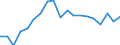 Indicator: Purchasing Power Parity Converted GDP Per Capita, average GEKS-CPDW, at current prices for: Eritrea