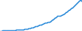 Indicator: Purchasing Power Parity Converted GDP Per Capita, average GEKS-CPDW, at current prices for: Spain