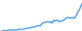 Indicator: Purchasing Power Parity Converted GDP Per Capita, average GEKS-CPDW, at current prices for: Ethiopia