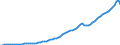 Indicator: Purchasing Power Parity Converted GDP Per Capita, average GEKS-CPDW, at current prices for: Finland