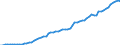 Indicator: Purchasing Power Parity Converted GDP Per Capita, average GEKS-CPDW, at current prices for: Fiji