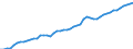 Indicator: Purchasing Power Parity Converted GDP Per Capita, average GEKS-CPDW, at current prices for: Federated States of Micronesia